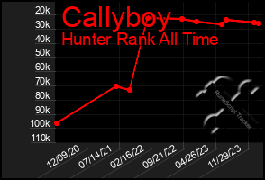 Total Graph of Callyboy