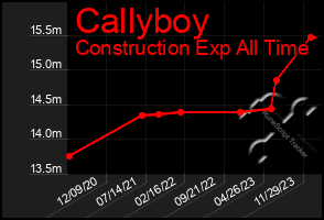 Total Graph of Callyboy