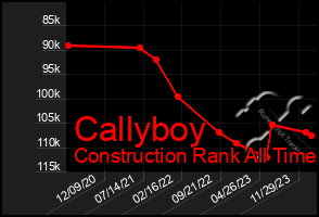 Total Graph of Callyboy