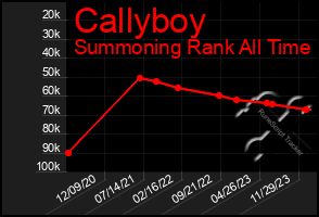 Total Graph of Callyboy