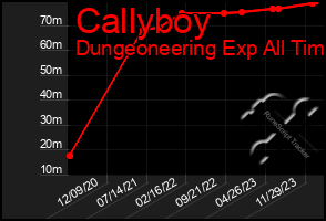 Total Graph of Callyboy