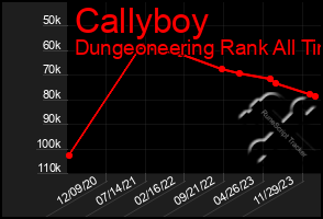 Total Graph of Callyboy