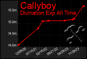 Total Graph of Callyboy