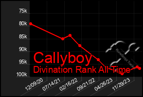 Total Graph of Callyboy