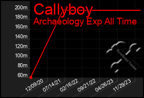 Total Graph of Callyboy