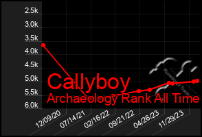 Total Graph of Callyboy