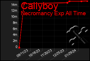 Total Graph of Callyboy