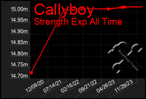 Total Graph of Callyboy