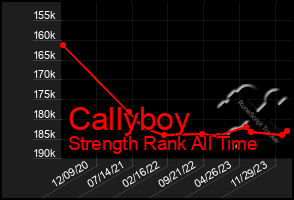 Total Graph of Callyboy