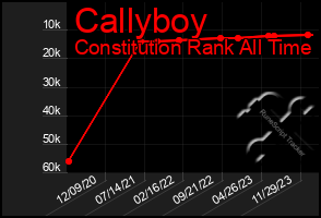 Total Graph of Callyboy