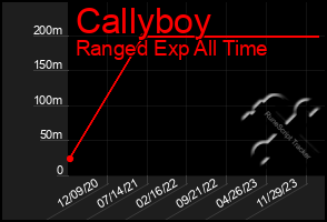 Total Graph of Callyboy