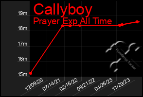 Total Graph of Callyboy