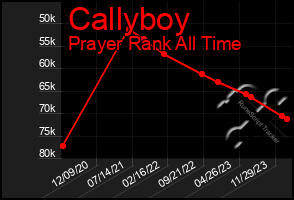 Total Graph of Callyboy