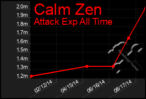 Total Graph of Calm Zen