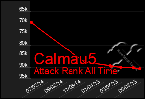 Total Graph of Calmau5