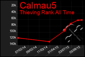 Total Graph of Calmau5