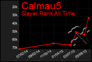 Total Graph of Calmau5