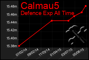 Total Graph of Calmau5