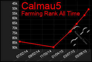 Total Graph of Calmau5