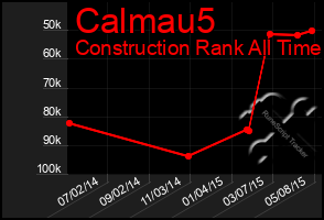 Total Graph of Calmau5