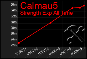 Total Graph of Calmau5