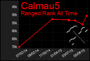 Total Graph of Calmau5