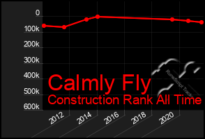 Total Graph of Calmly Fly