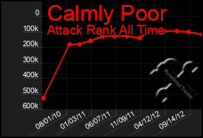 Total Graph of Calmly Poor