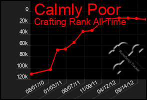 Total Graph of Calmly Poor