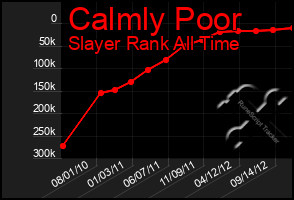 Total Graph of Calmly Poor