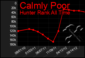 Total Graph of Calmly Poor