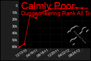 Total Graph of Calmly Poor