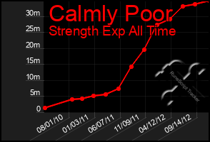 Total Graph of Calmly Poor