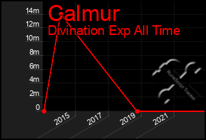 Total Graph of Calmur