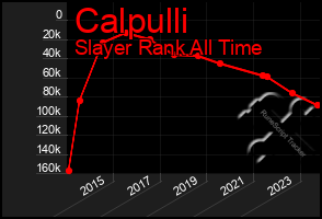 Total Graph of Calpulli