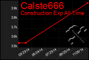 Total Graph of Calste666