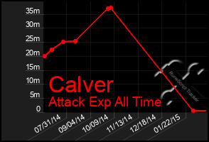 Total Graph of Calver