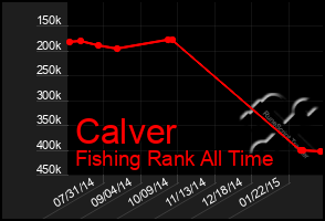 Total Graph of Calver