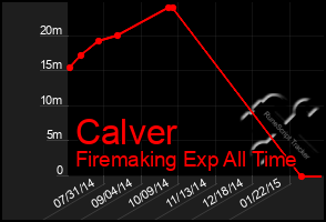 Total Graph of Calver