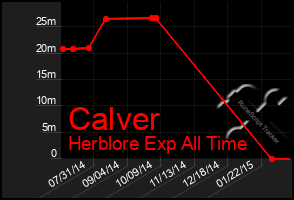 Total Graph of Calver