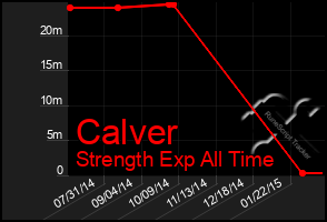 Total Graph of Calver