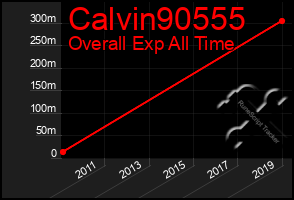 Total Graph of Calvin90555