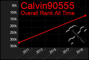 Total Graph of Calvin90555