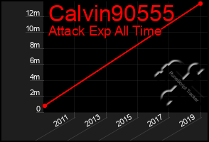 Total Graph of Calvin90555