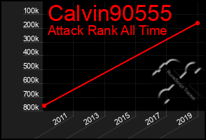 Total Graph of Calvin90555