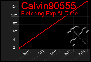 Total Graph of Calvin90555