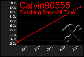 Total Graph of Calvin90555