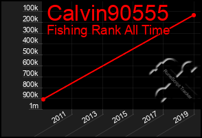 Total Graph of Calvin90555