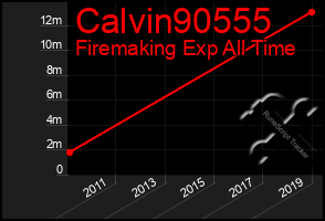 Total Graph of Calvin90555