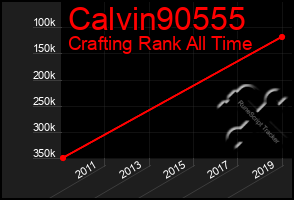 Total Graph of Calvin90555